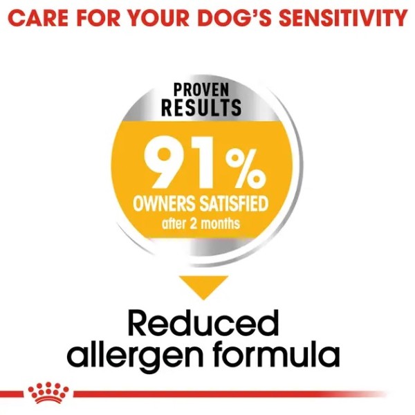 Royal Canin Dermacomfort Medium - Пълноценна суха храна за кучета от средни породи, склонни към раздразнена и сърбяща кожа